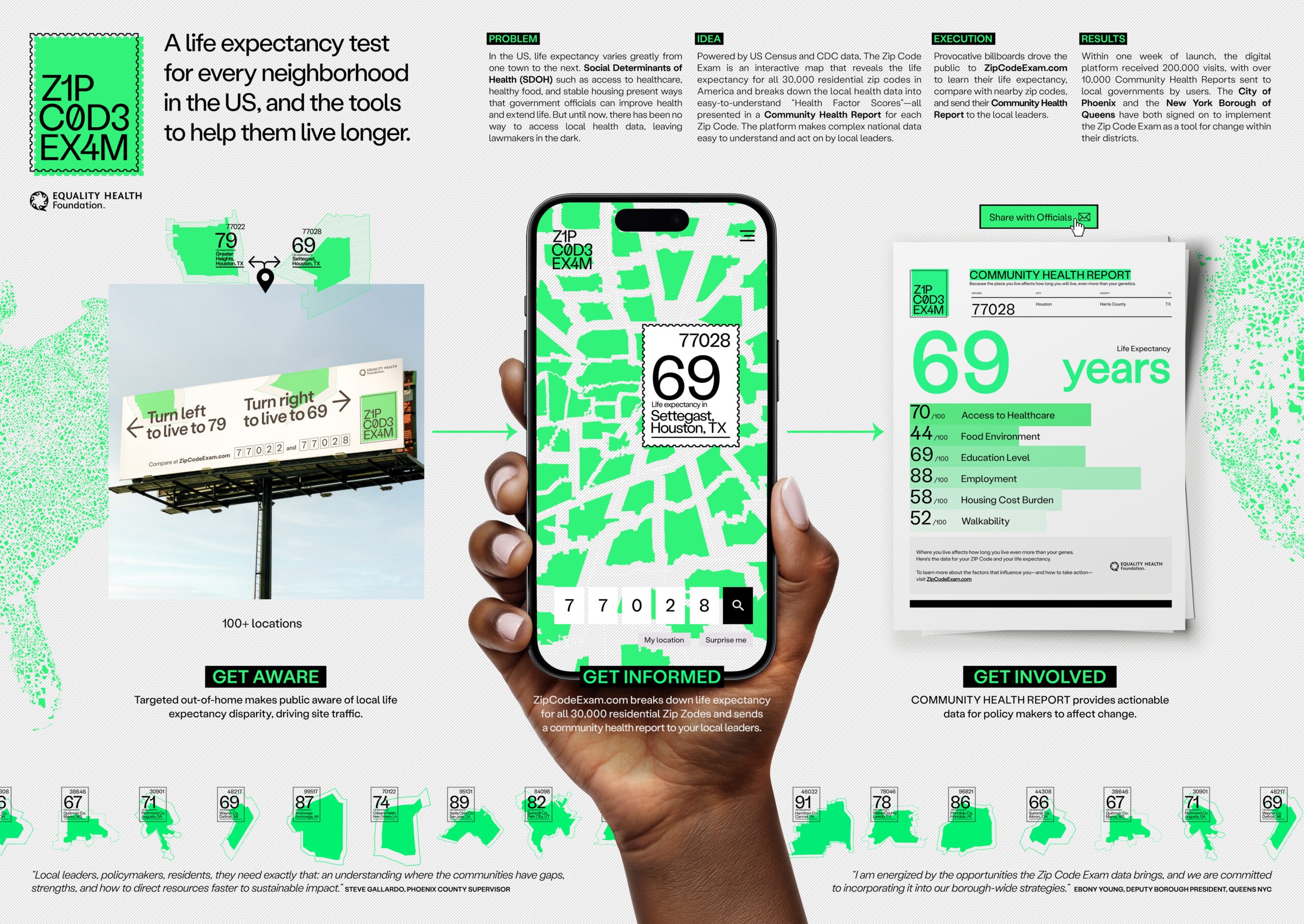 DIRECT-scaled DIRECT-scaled